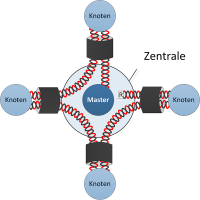 Topologie Topologie